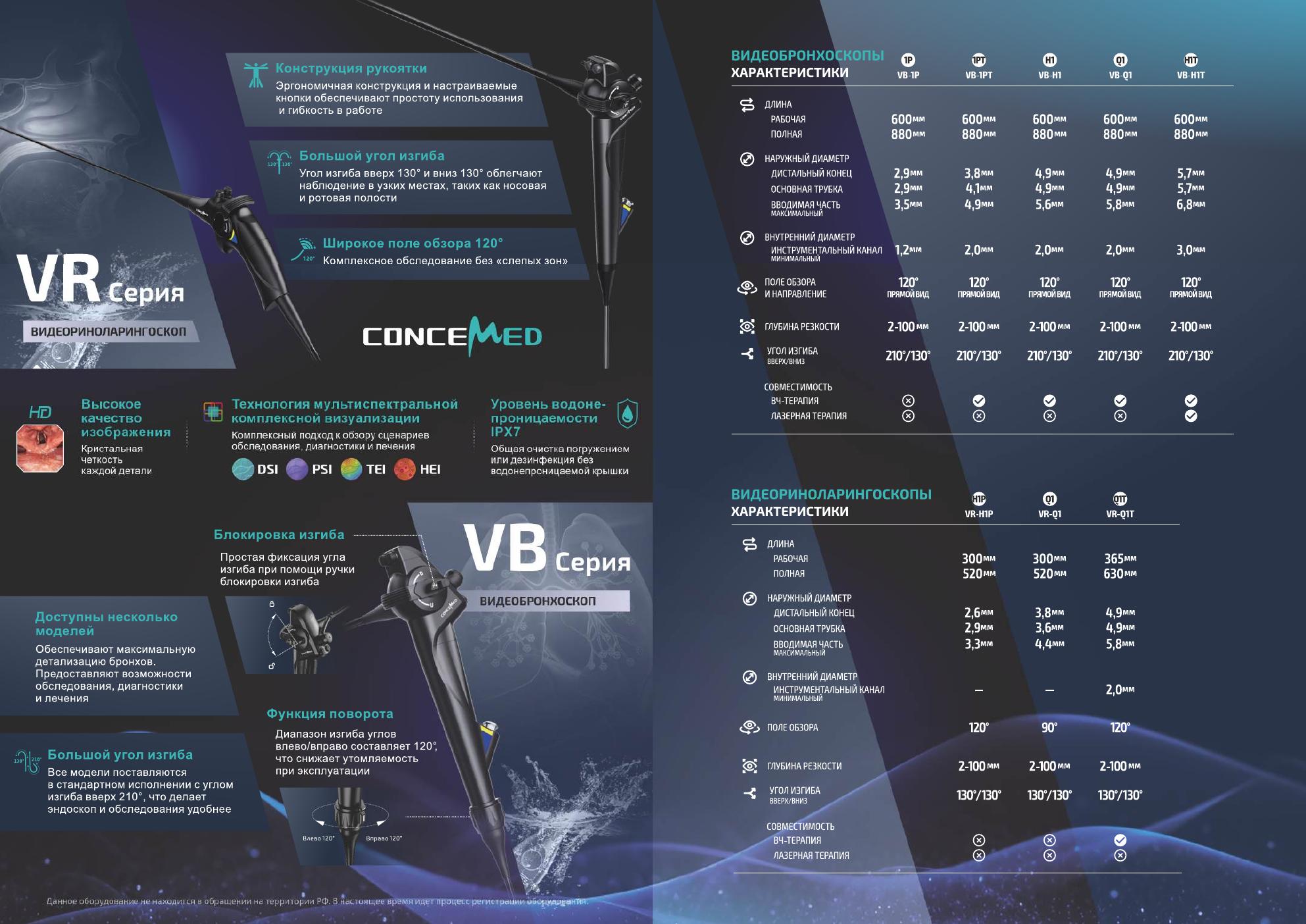 Характеристики VB и VR